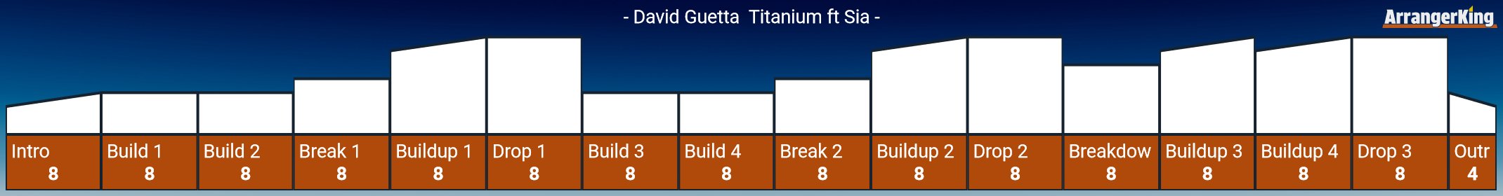 Free templates for arranging music featuring David Guetta and Sia.